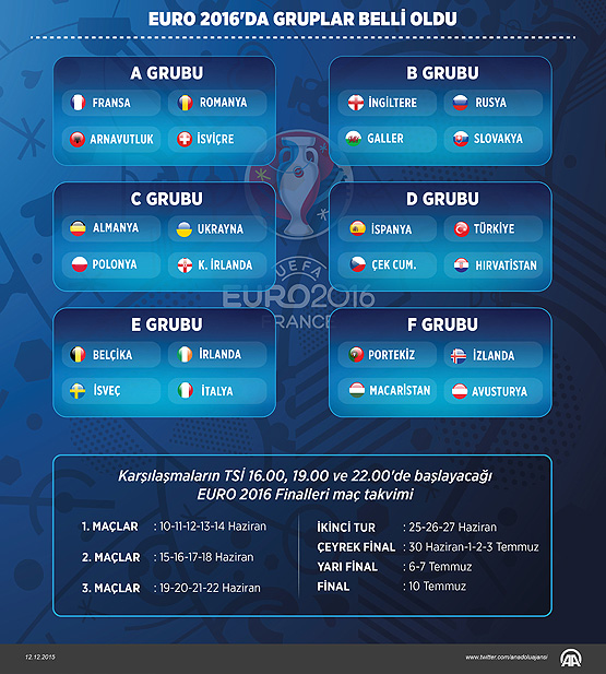 euro-2016-gruplar.jpg