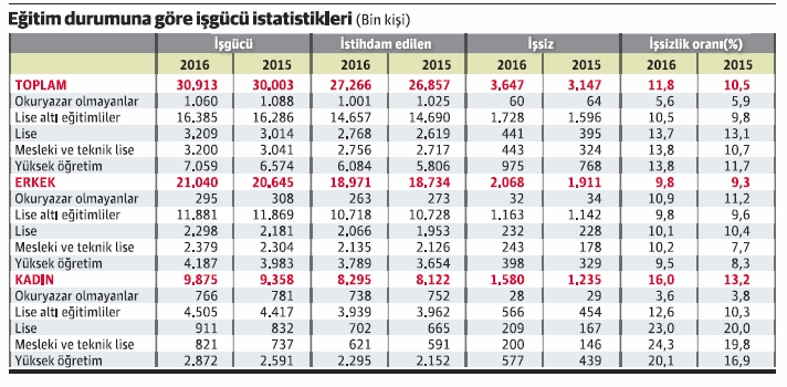Kur sorunu çığ gibi büyüyor 4 Kur sorunu çığ gibi büyüyor 3 Borsatek