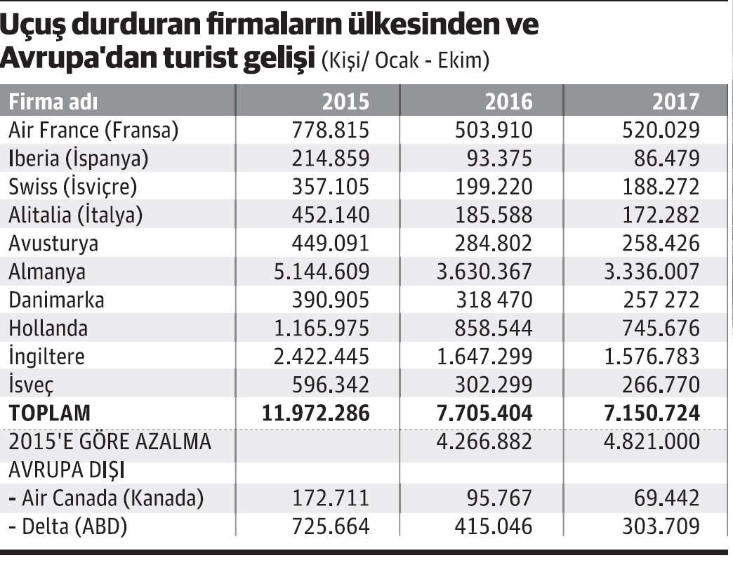 Havacılıkta sert rekabet 1 Havacılıkta sert rekabet 6 Mart 2026